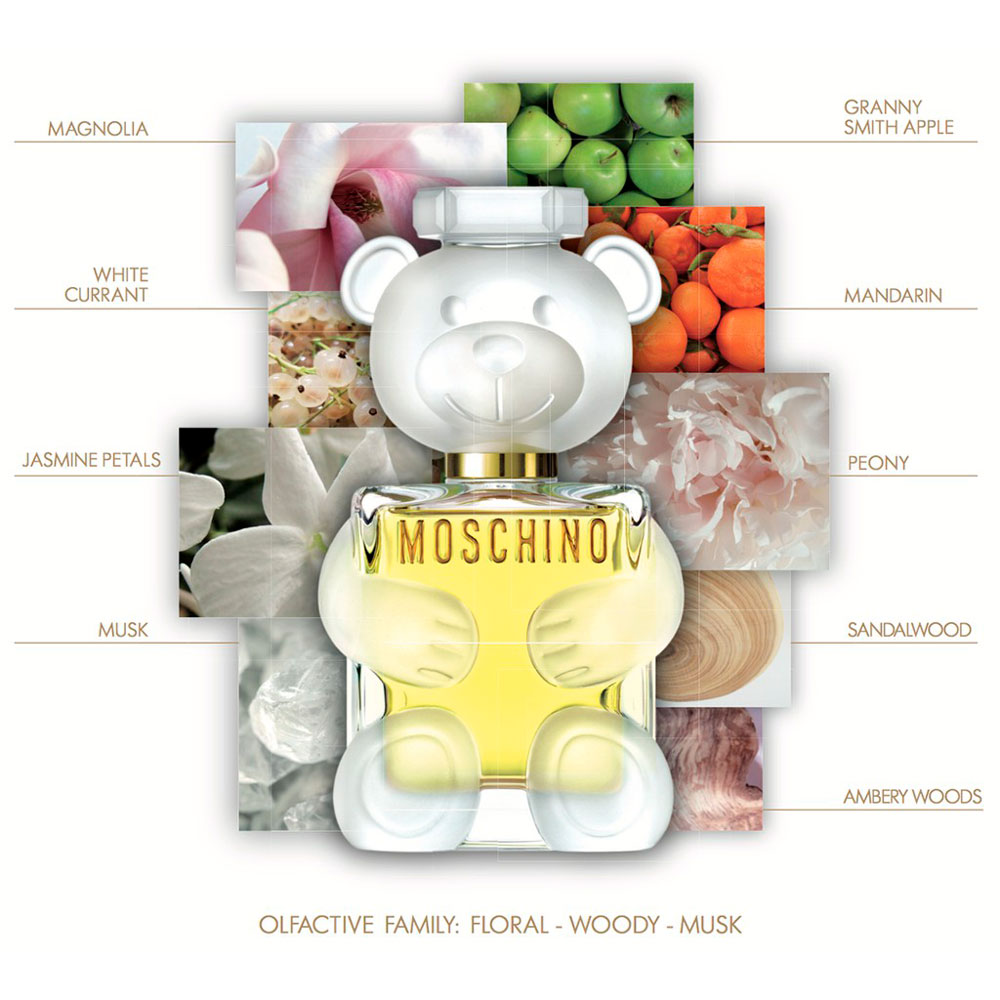 Alternative view of Toy 2 EDP